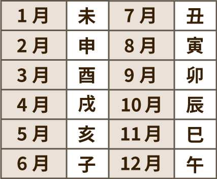 表